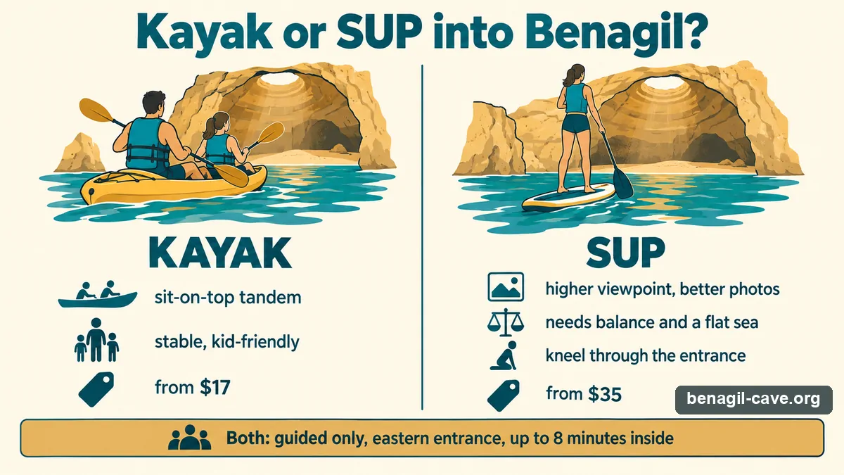 Comparison of kayak and stand-up paddleboard tours into Benagil Cave: stability, viewpoint, sea conditions and starting prices